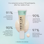 Buy, Shop I-Waken Eye Serum Online in Dubai, UAE, Saudi Arabia, KSA, Kuwait - OKTA