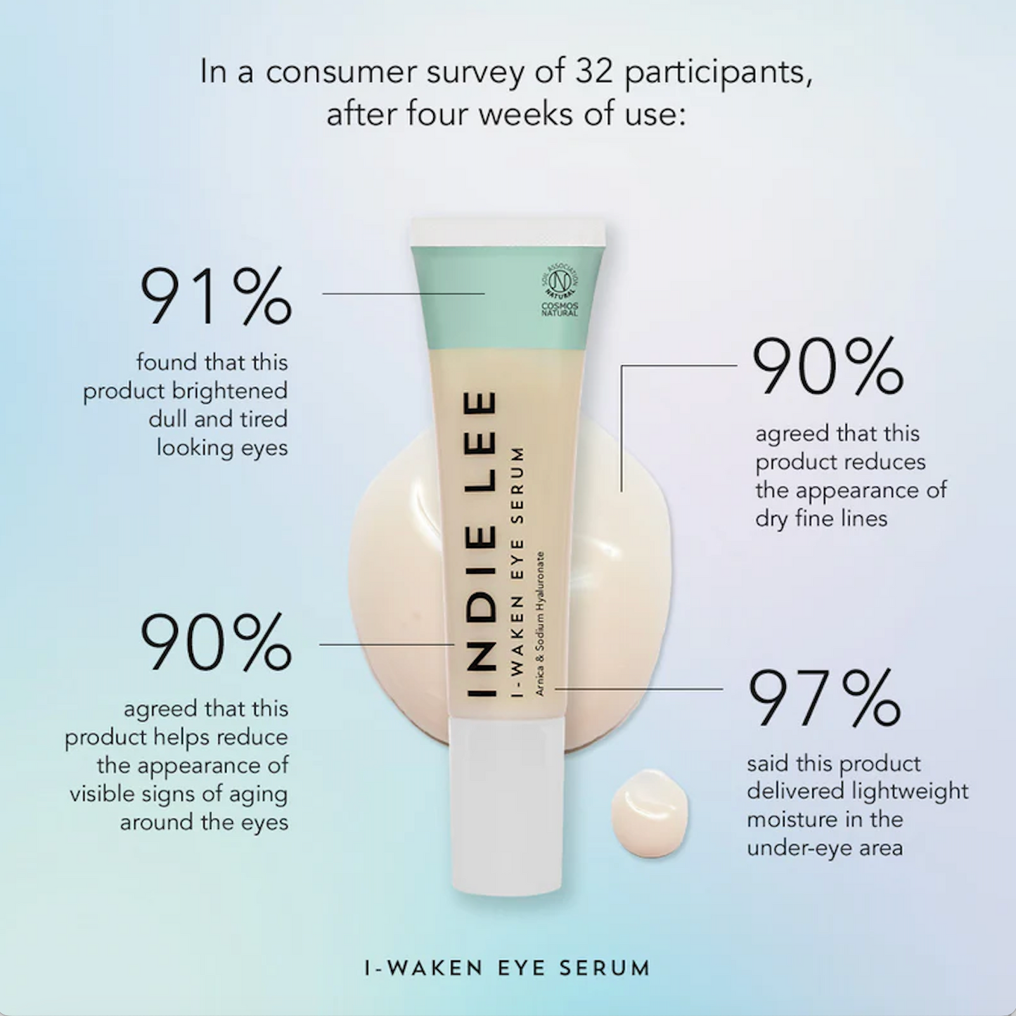 Buy, Shop I-Waken Eye Serum Online in Dubai, UAE, Saudi Arabia, KSA, Kuwait - OKTA